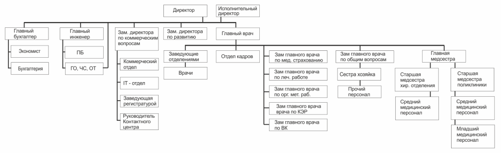 Организационная структура ЦЕНТР РЕАБИЛИТАЦИИ.png